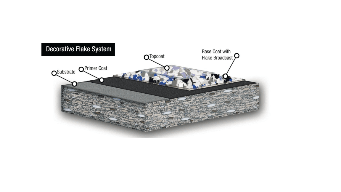 Decorative Flake Flooring System Picture Decorative Flake Flooring System Picture